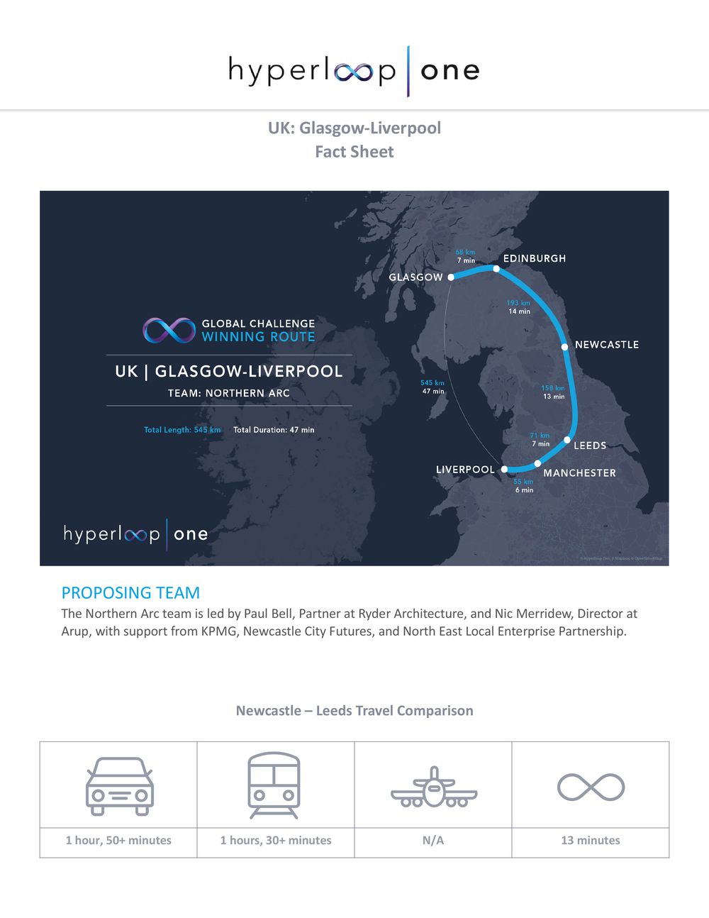 InnoTech Ukraine: Визначено 10 маршрутів Hyperloop у різних куточках світу